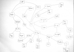 A map of interesting things in the John Higgs book